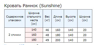Упаковка 1